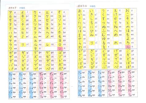 日元找字|在线日文键盘